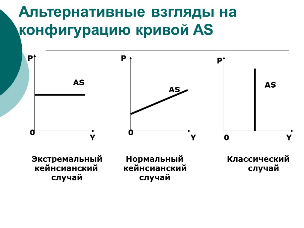 Альтернативные взгляды на конфигурацию кривой AS P Y 0 P Y 0 P Y